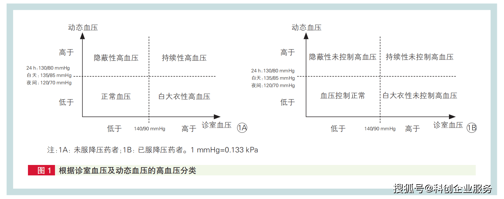 血压高了吗?你测过24小时动态血压监测吗?