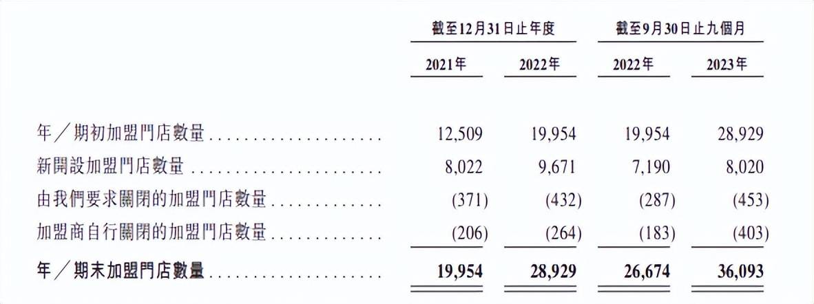 蜜雪冰城员工被曝在水池洗脚 食品安全问题成IPO“拦路虎”?(图5)