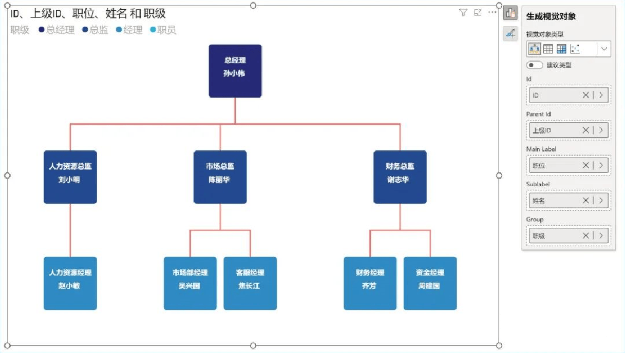 如何修改组织架构图图片