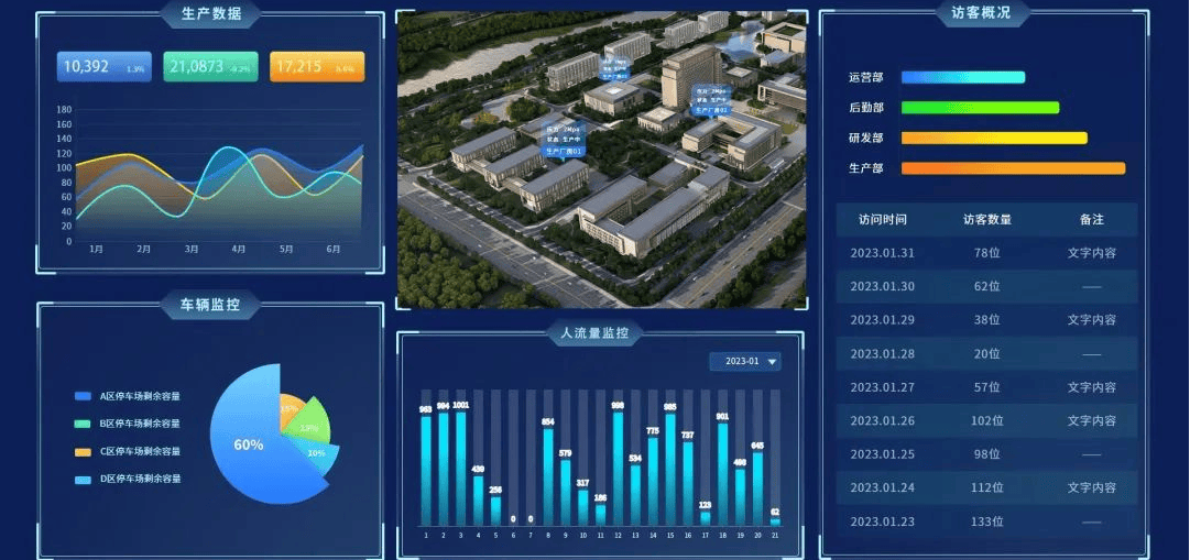 智慧园区:虚实实在妙,智能引领潮
