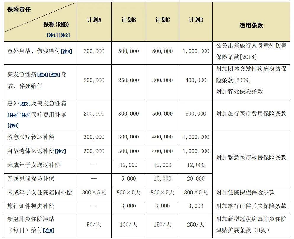 "好保游"驻外华人意外险——华泰个险款(火爆热销中)_保险_医疗_职业