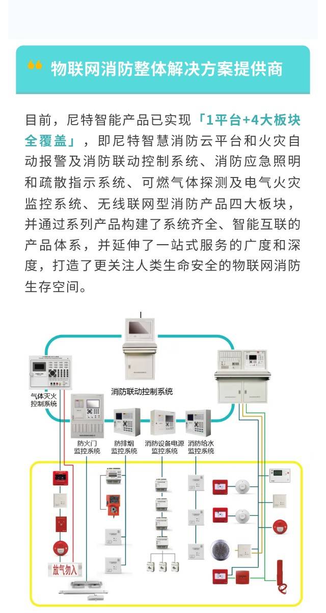 尼特消防主机 说明书图片