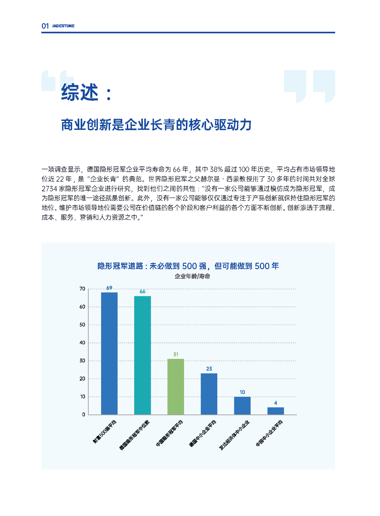 【商业创新】中国企业商业创新白皮书