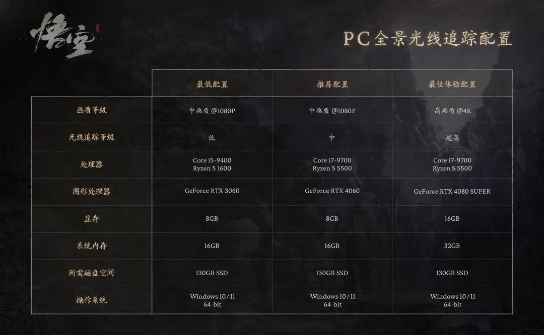 买影驰显卡,送 268 元的《黑神话:悟空》兑换码啦