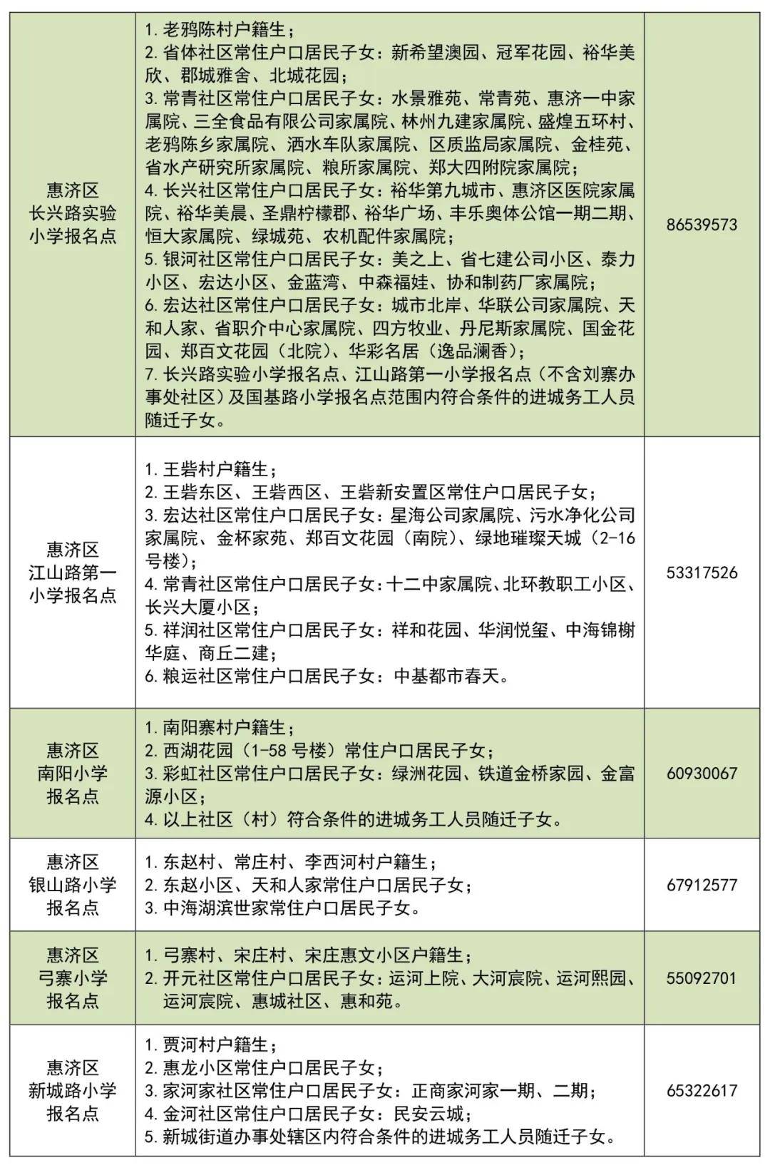 郑州各区小学2024年划片范围