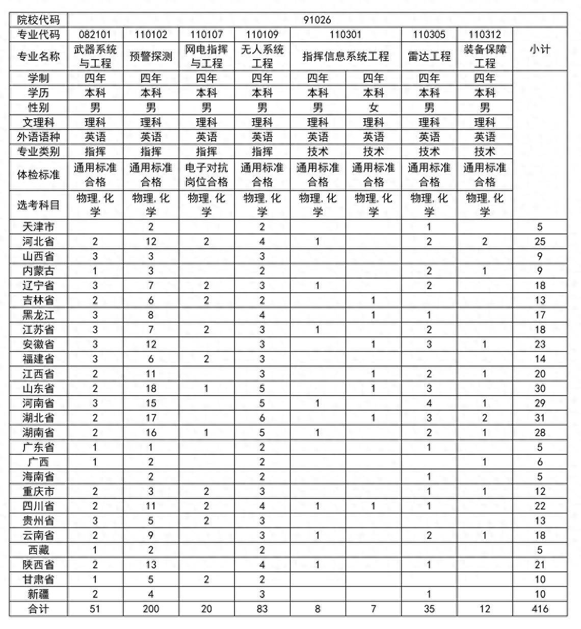 空军预警学院历任政委图片