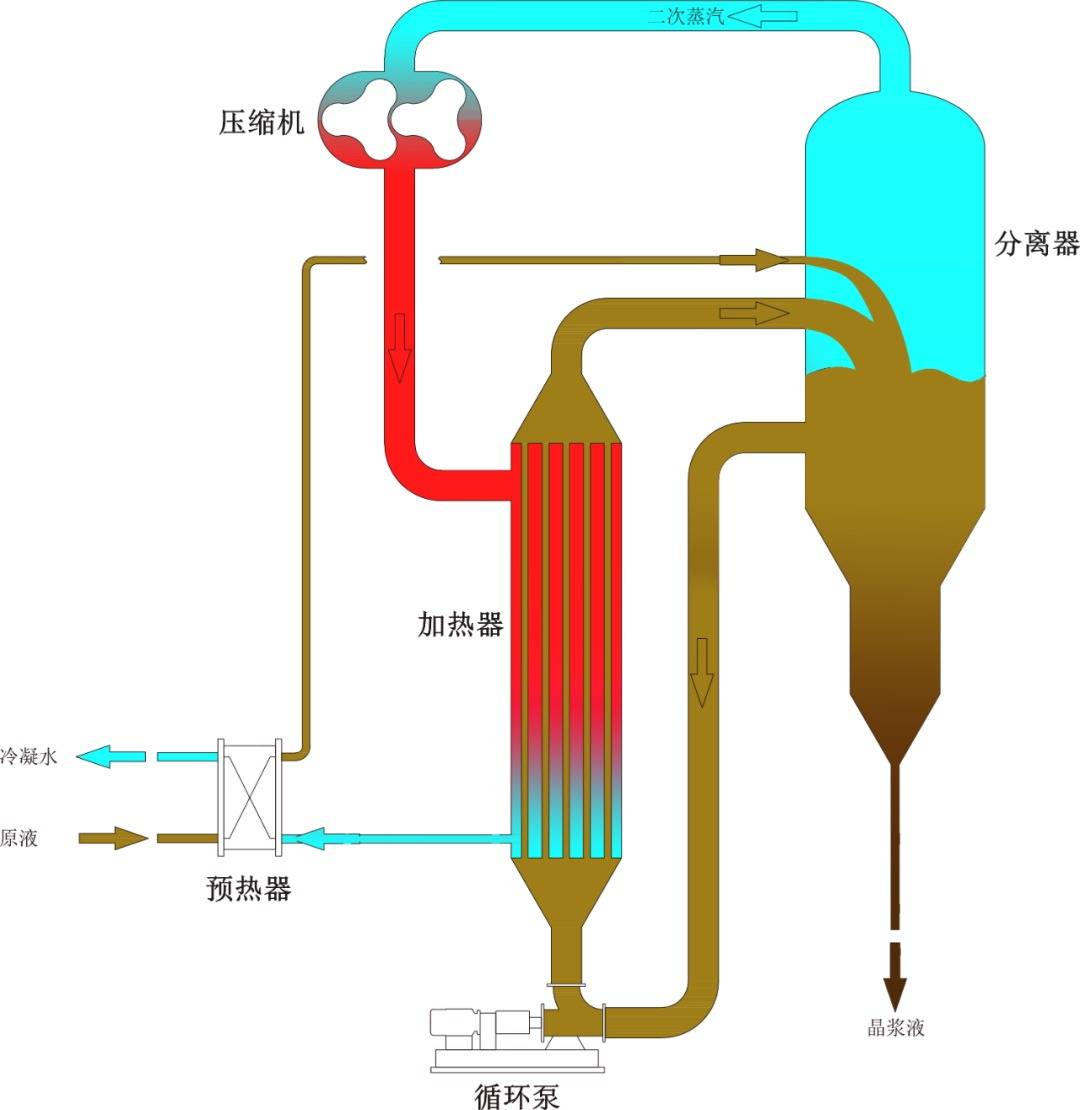  mvr廢水處理流程工藝_mvr廢水處理流程工藝動圖