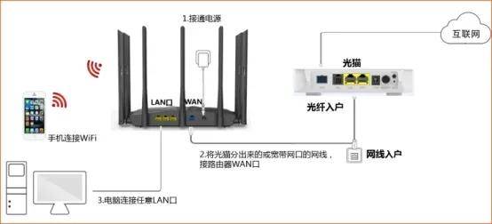 图文教程 tenda路由器怎么设置