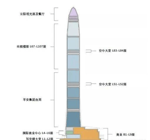 深圳平安大厦设计图图片