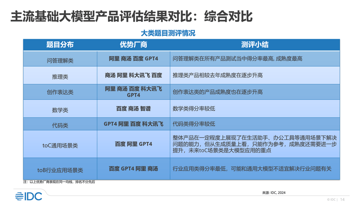 总结:百度 2024 年网站收录准则更新，你必须知道的关键变化