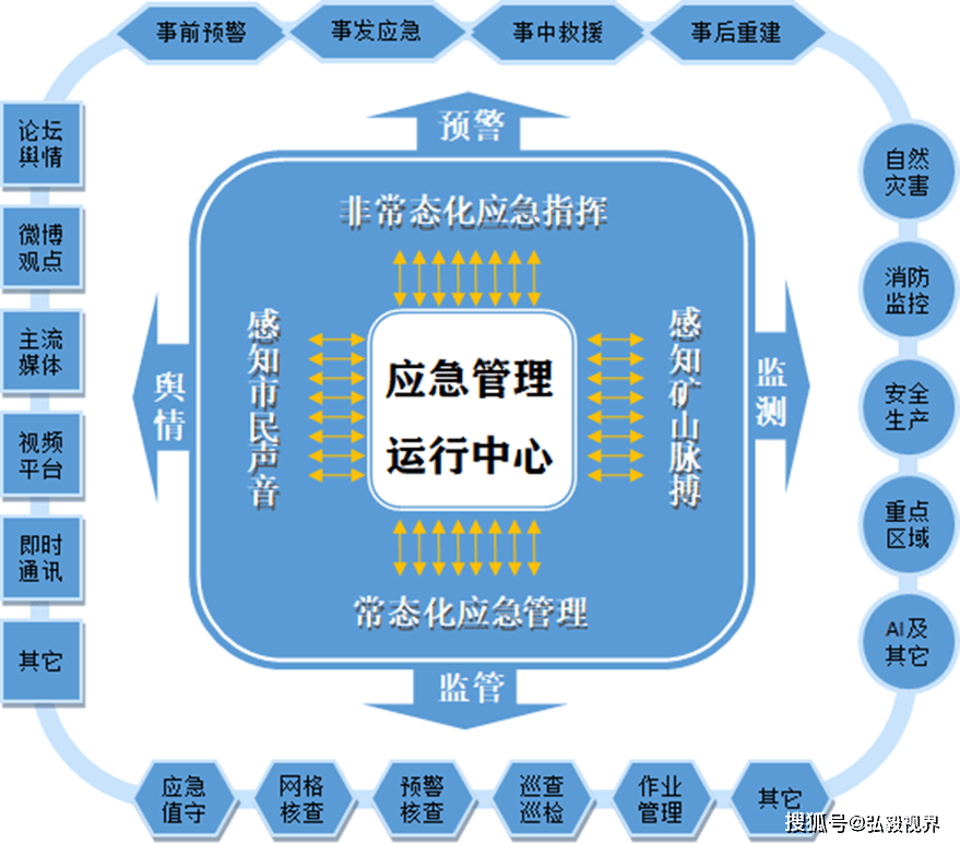 煤矿数字化应急管理系统