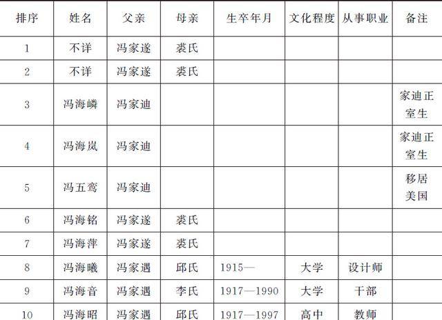 直系军阀首领冯国璋