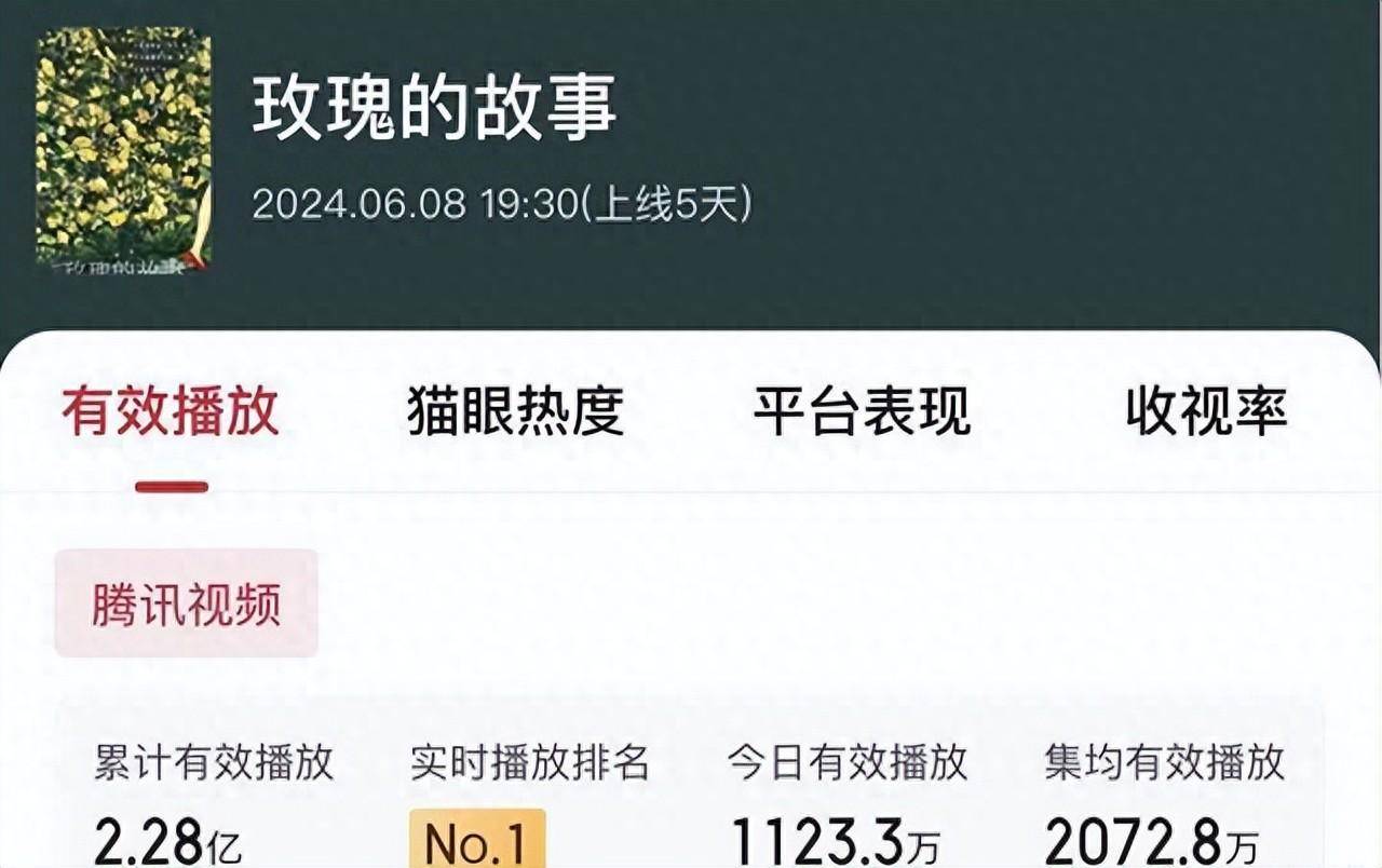 连人民网都力荐的《玫瑰的故事》,为何差评如潮,被要求停播下架