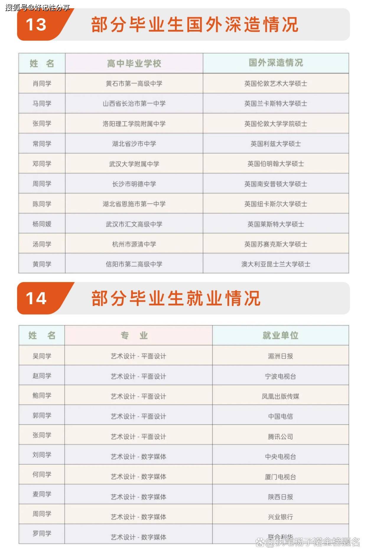武汉理工大学4 0国际本科中英艺术项目招生简章