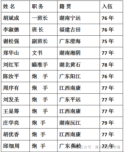 开化军人榜图片