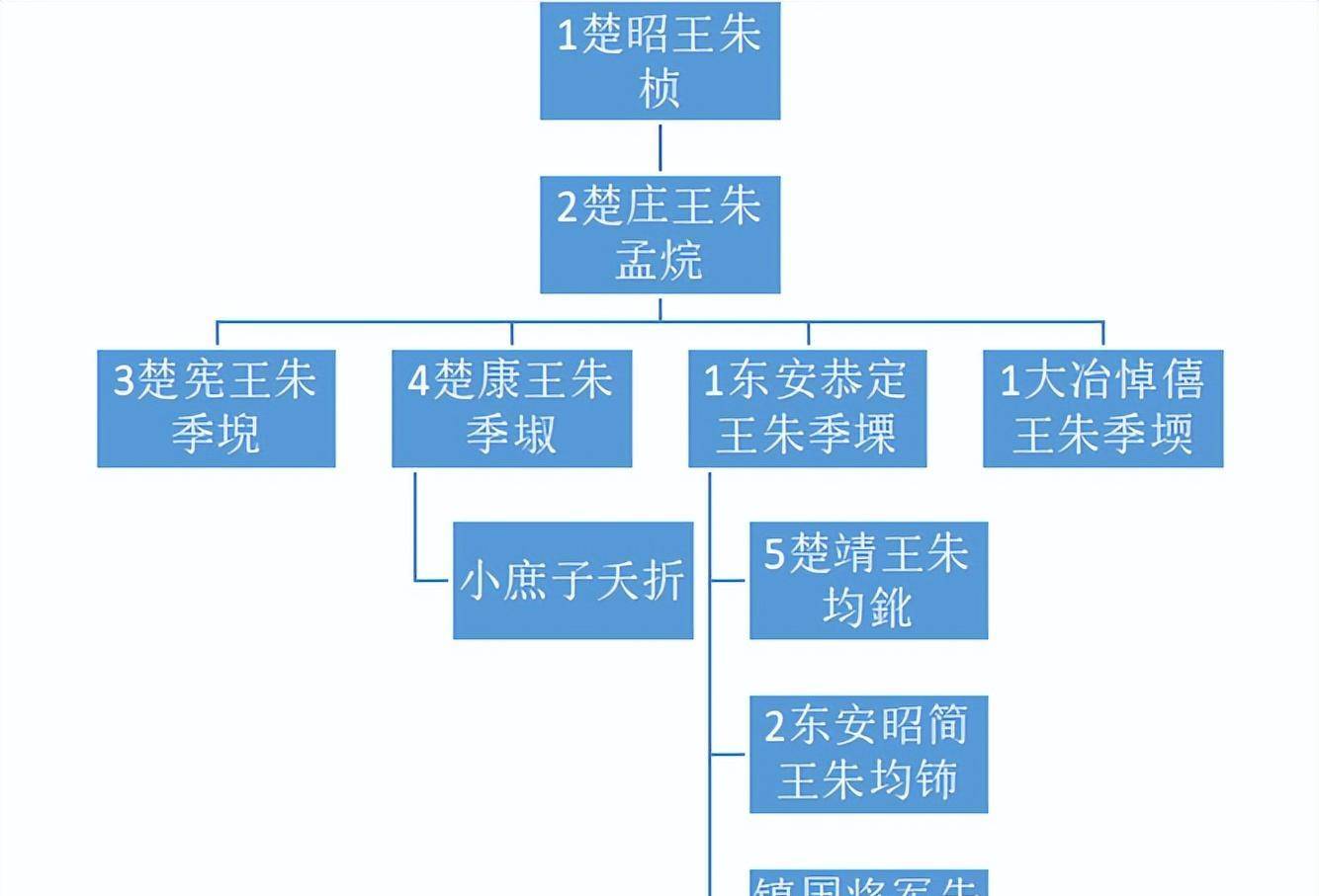 嘉靖帝挑眉:我说能!你才能