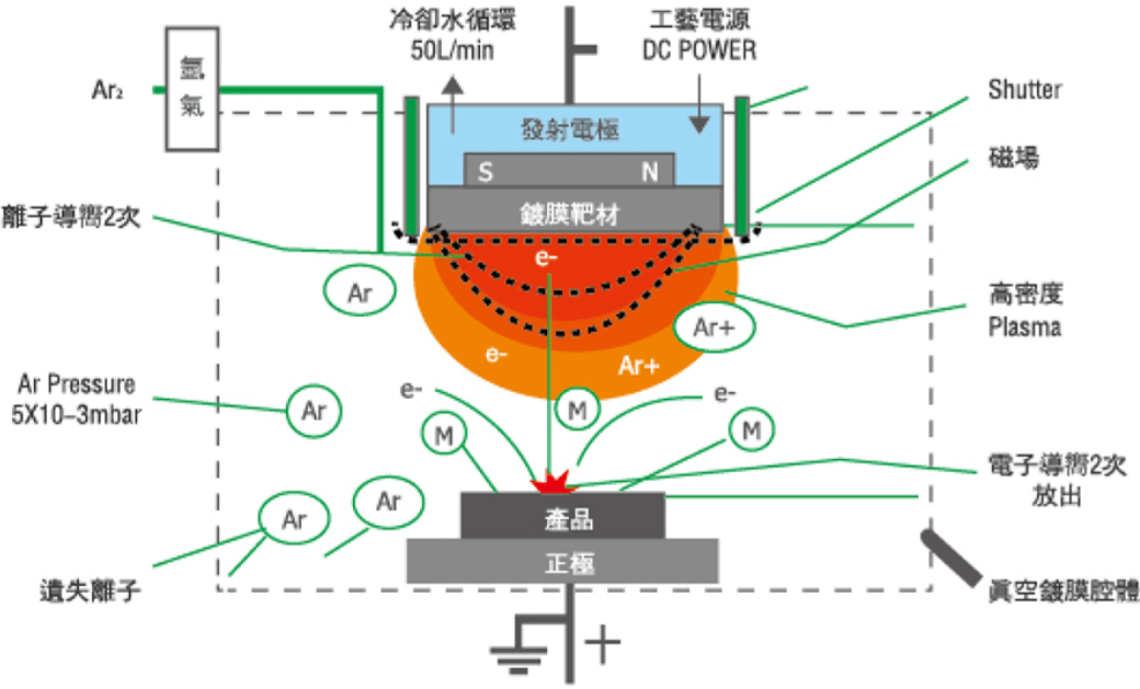 真空镀膜机的工作原理图片