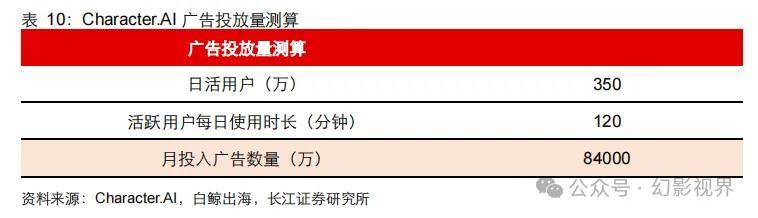 角色交互新体验？Character.AIC端订阅计划首秀，AI未来月费9.99带你探索未知世界