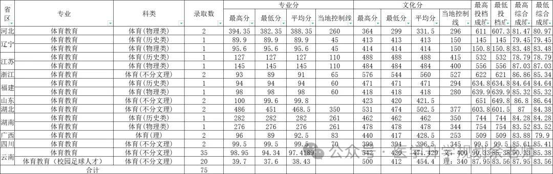 曲靖职业技术学院录取线_2023年曲靖应用技术学校录取分数线_曲靖技师学院录取分数线