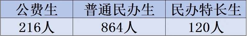 博罗高级中学_博罗综合高级中学录取方式_博罗综合高级中学招生计划
