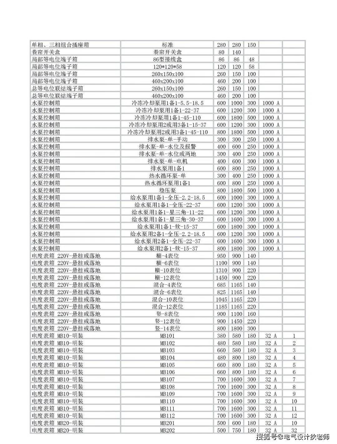 32位强电箱尺寸图片图片