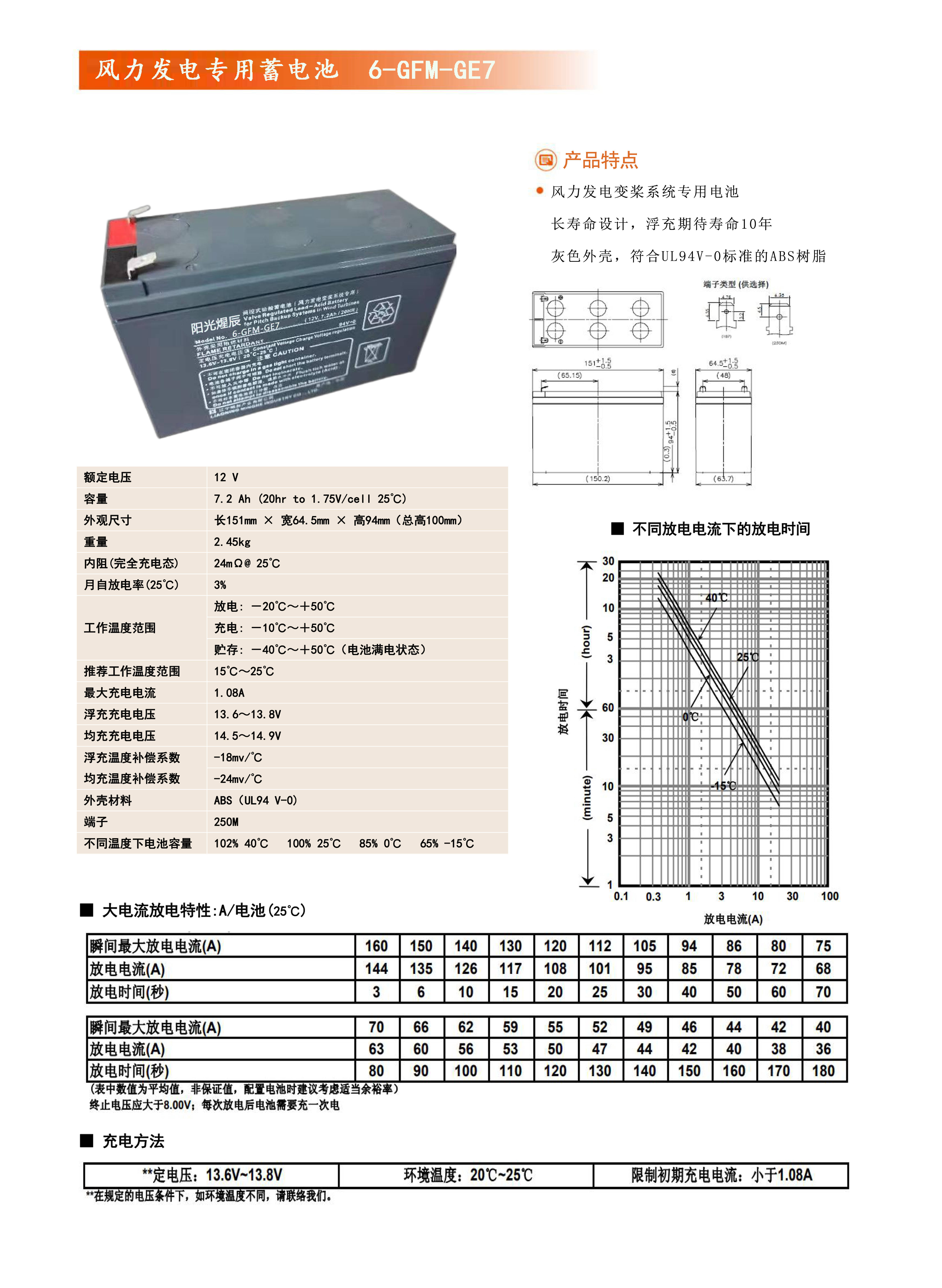 风力发电变桨系统专用电池怎么选