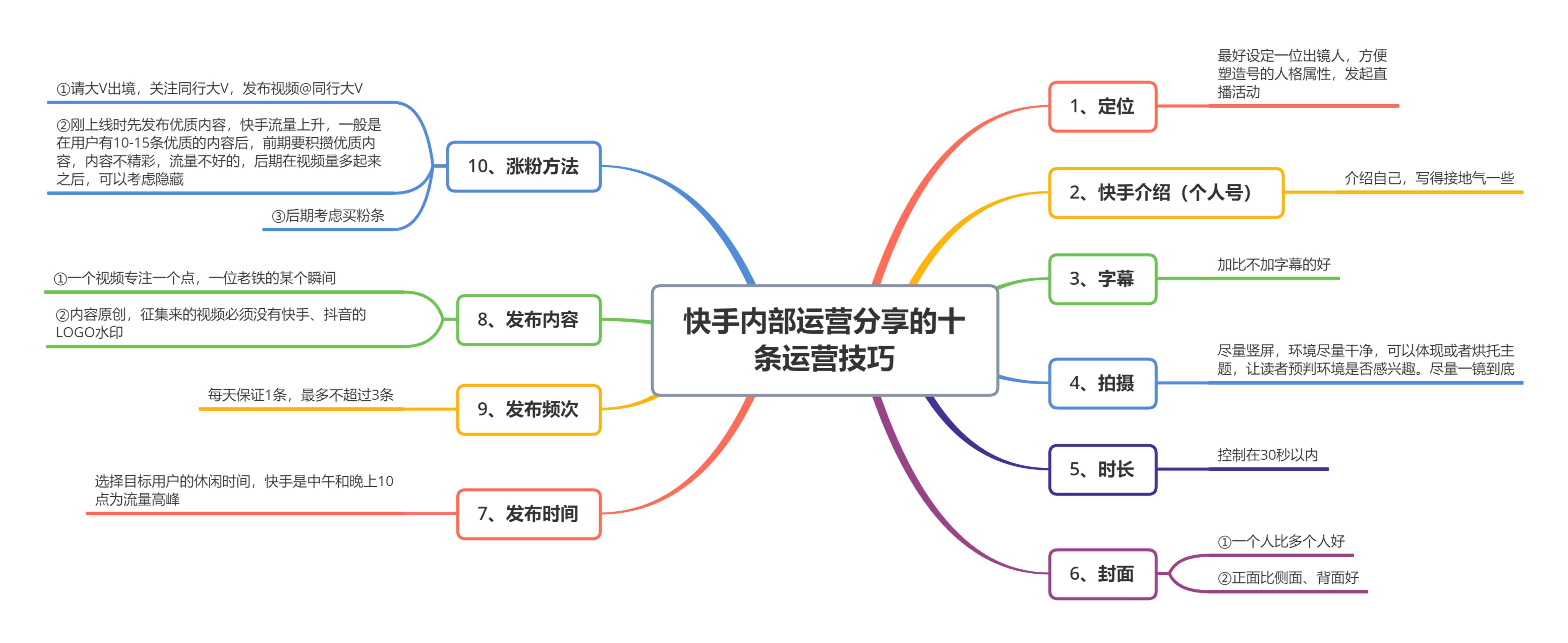 如何快速提高快手粉丝（怎么样提升快手的粉丝量）