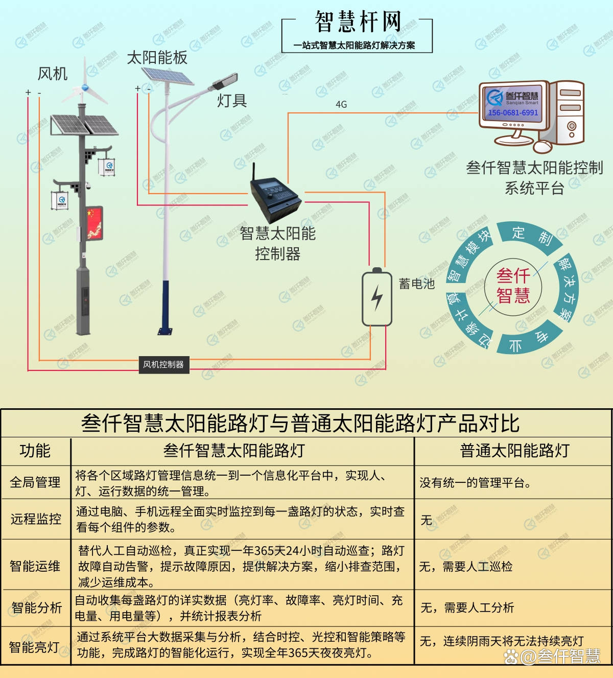 风光互补路灯原理图片