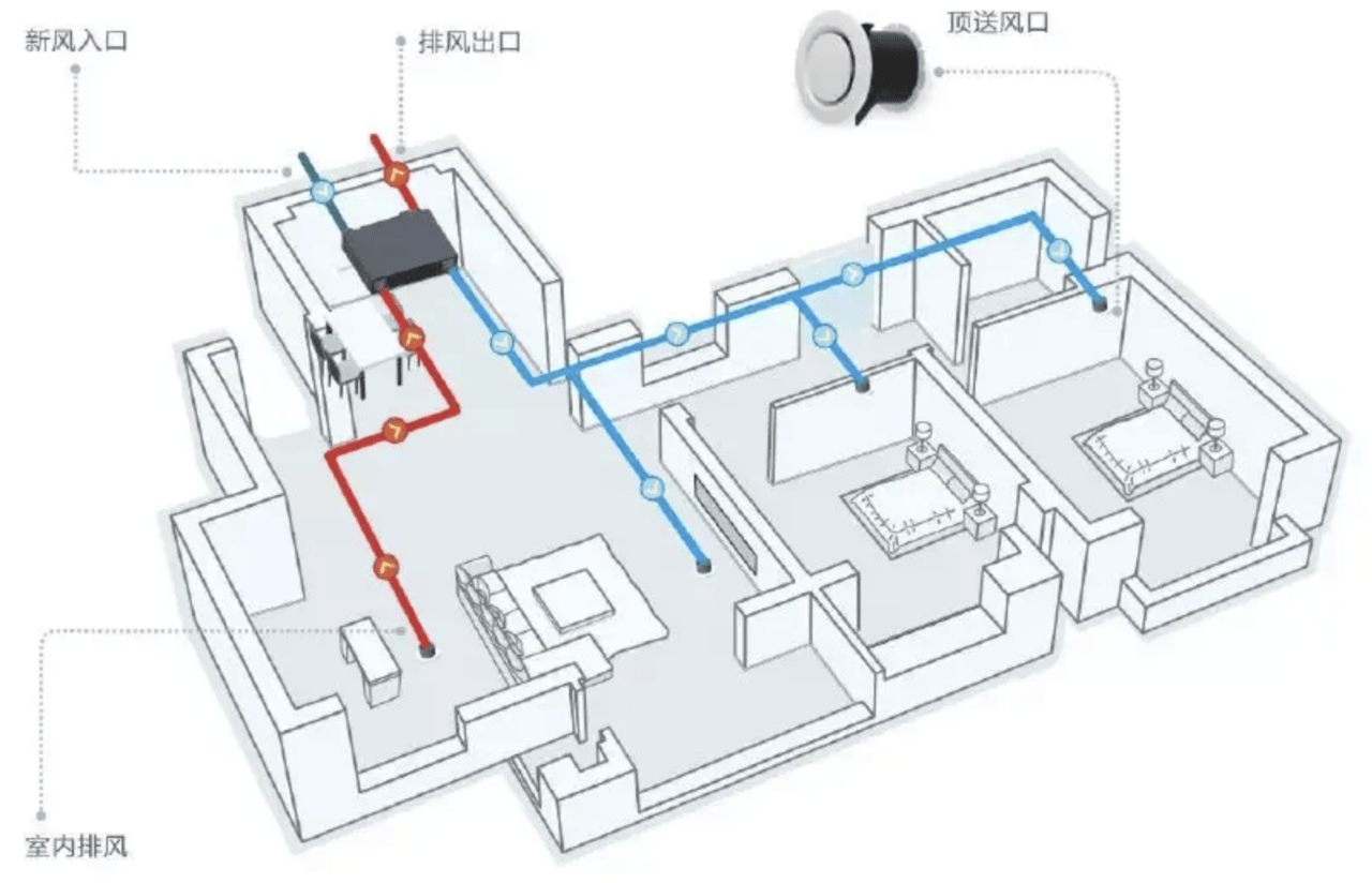 空调风系统原理图图片