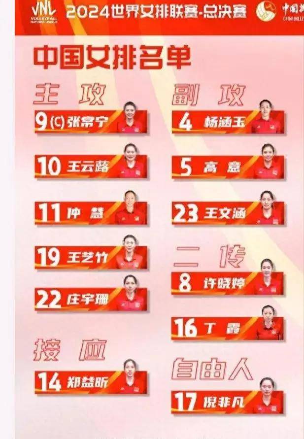 女排出征泰国总决赛12人名单出炉!张常宁丁霞领衔,蔡斌不带队