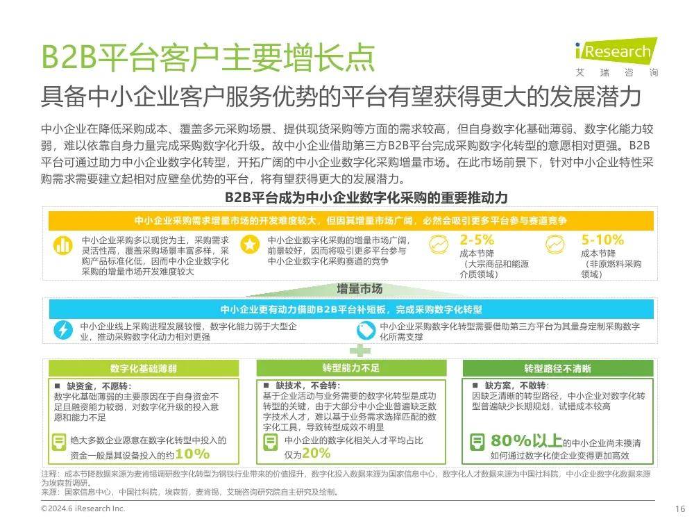 艾瑞咨询：2024年中国B2B行业研究报告 