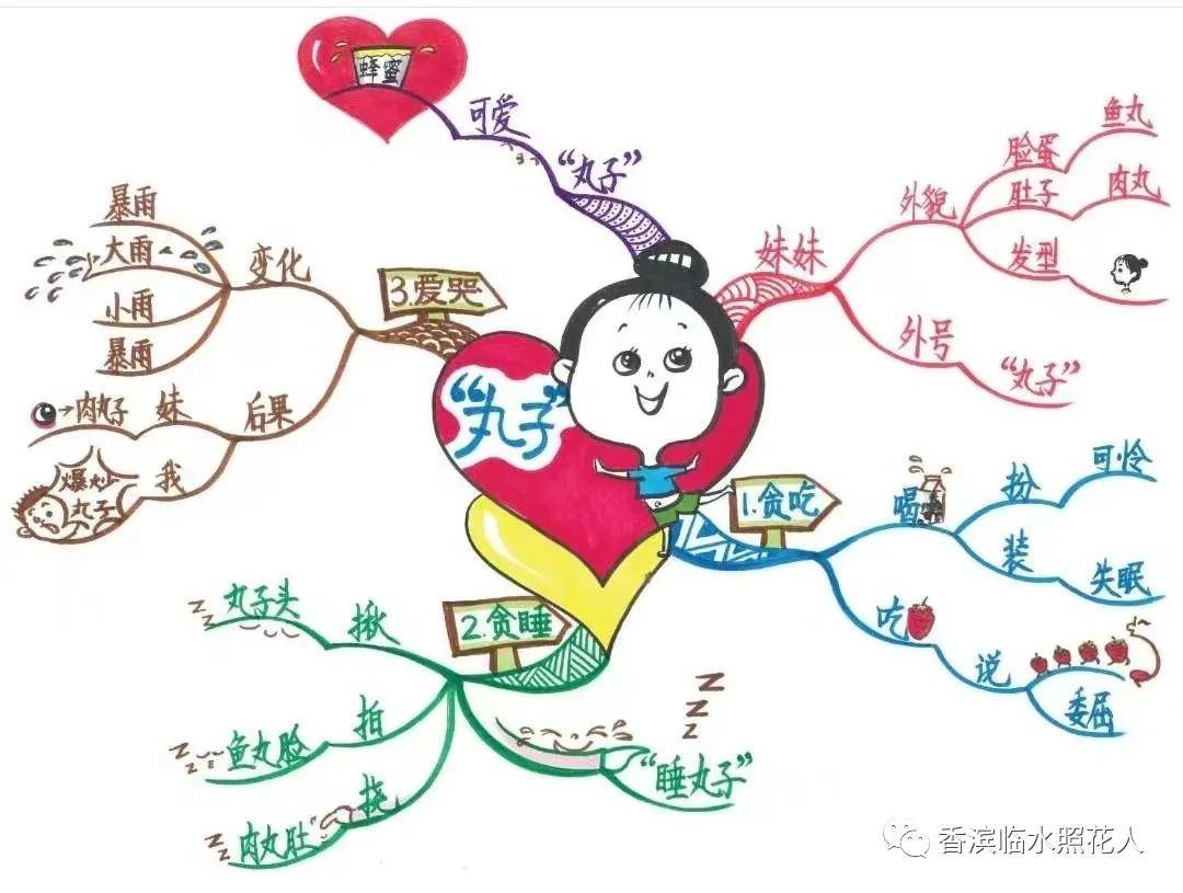 【我们的创意作文——统编四下思维导图介绍自己】杜朗慕《我的"自