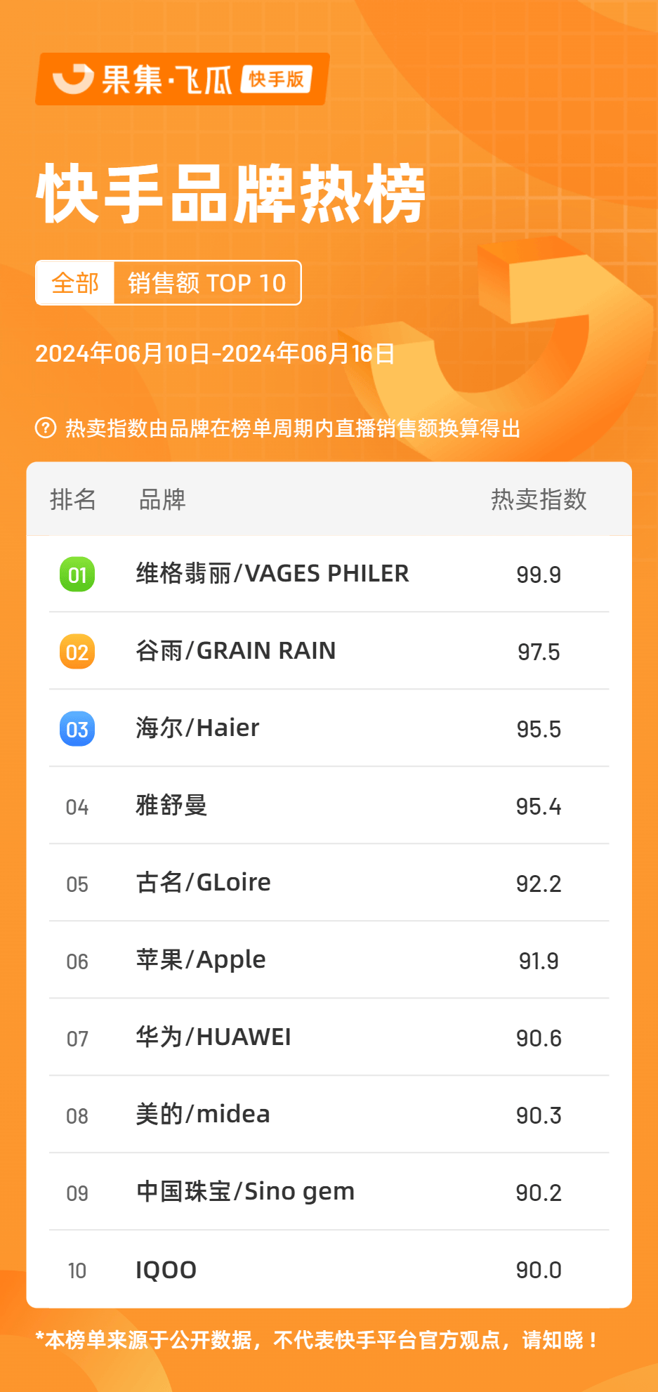 618购物节揭秘:全网最具热度的十大热门商品排行榜
