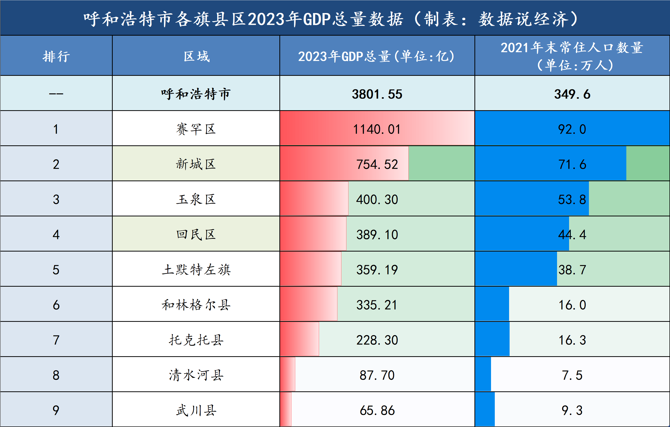 内蒙古自治区GDP图片