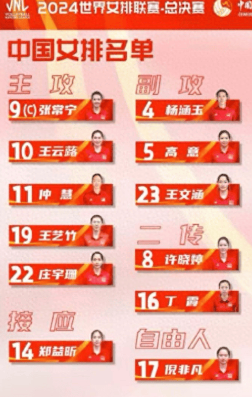 意外!中国女排公布总决赛12人名单,2大奥运冠军领衔,朱婷无缘