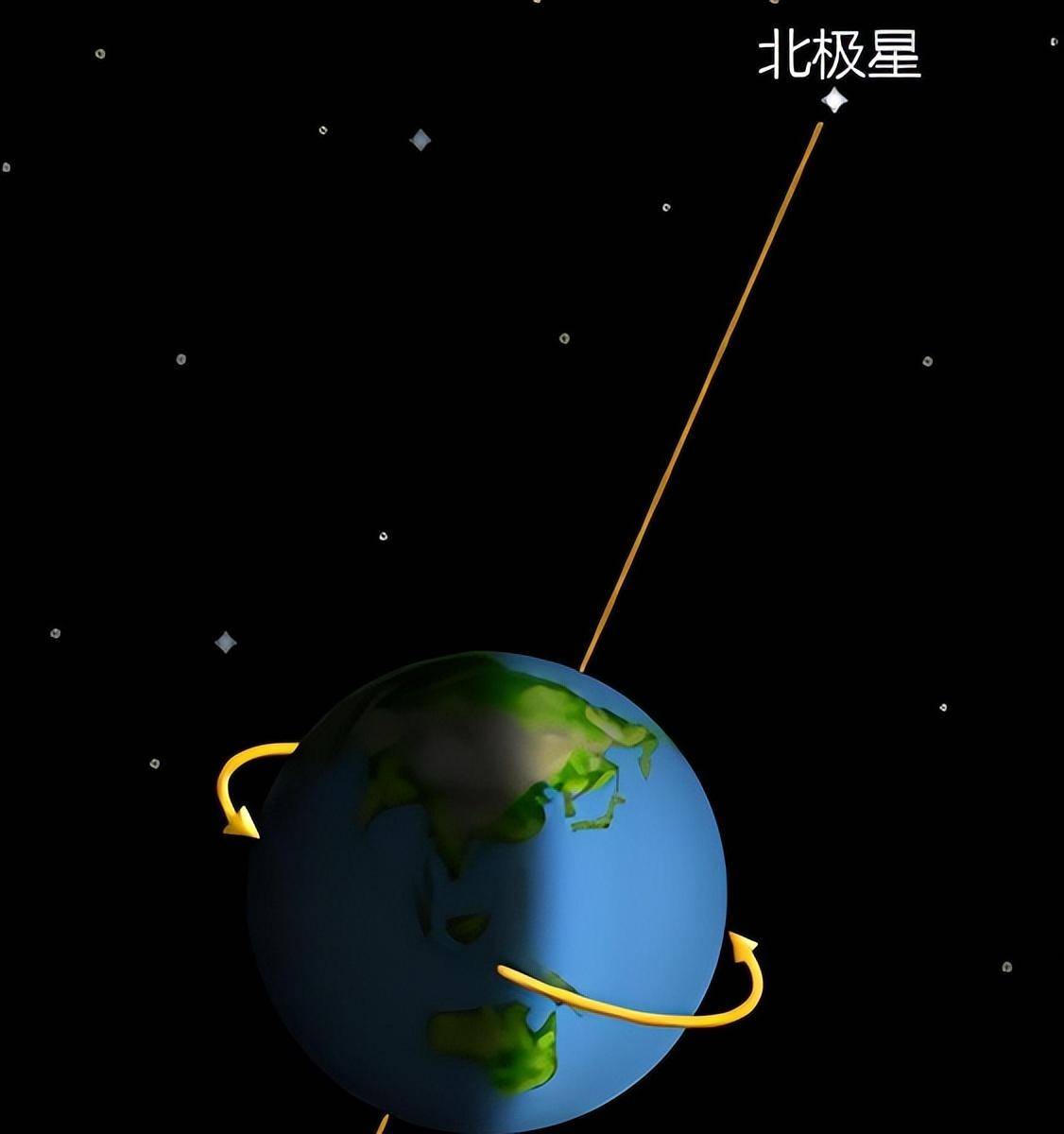 北极星是什么样的恒星?北极星轮流当,现任北极星有5万个太阳大