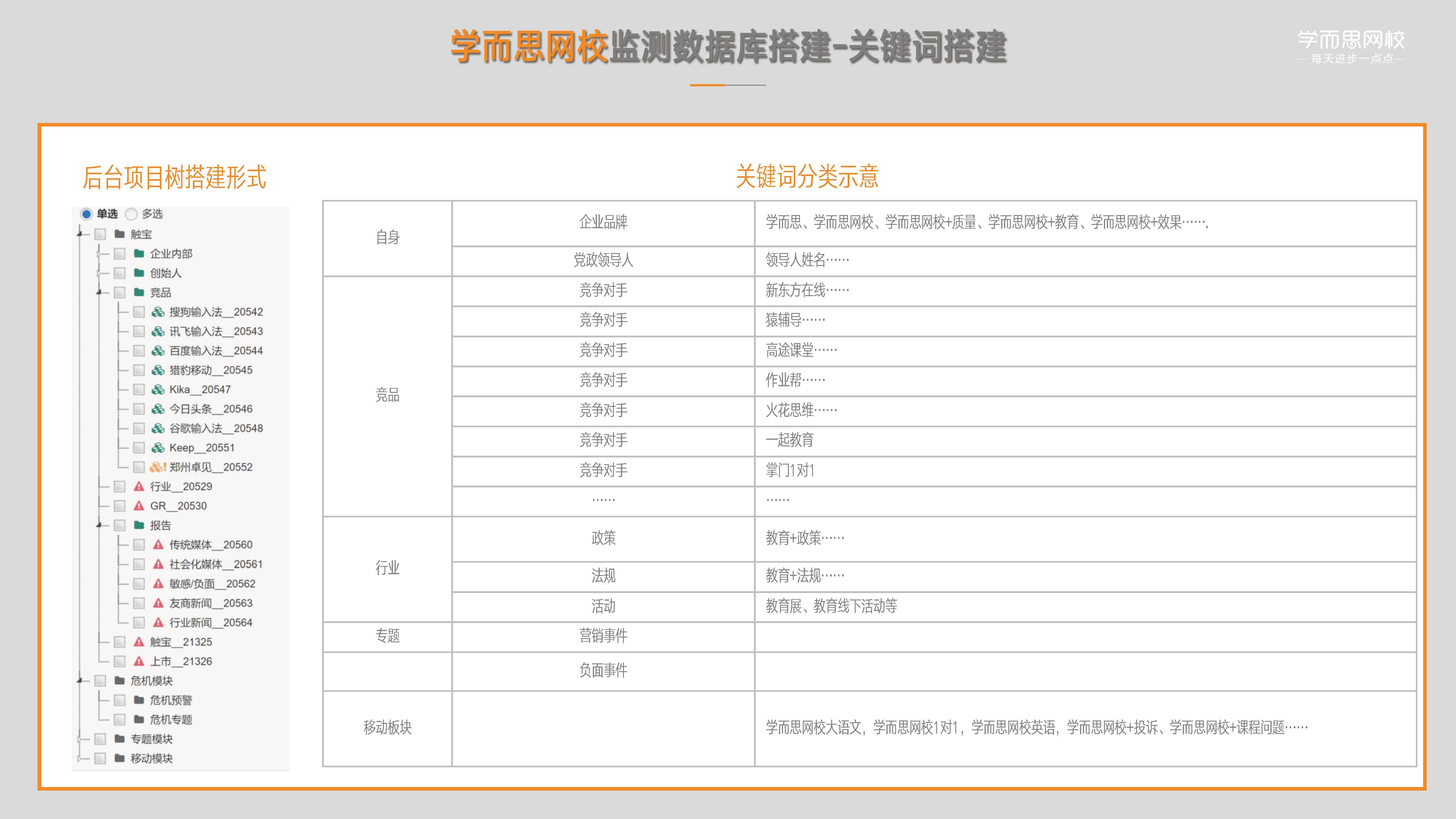 【营销星球】学而思网校公关传播方案