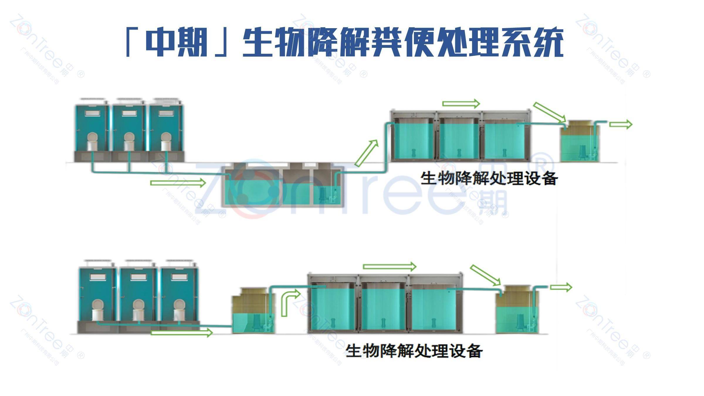 官网|中期®科技_智慧公厕实力厂家_提供专业智慧厕所|智慧驿站方案_广州中期科技有限公司