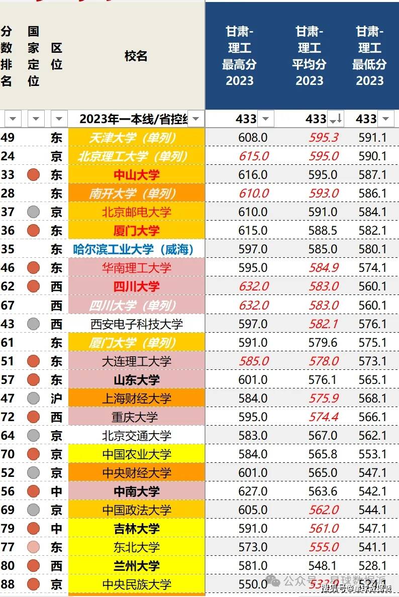 湖北省高考分數線預測_2024湖北高考分數線預測_21年湖北高考預估分數線