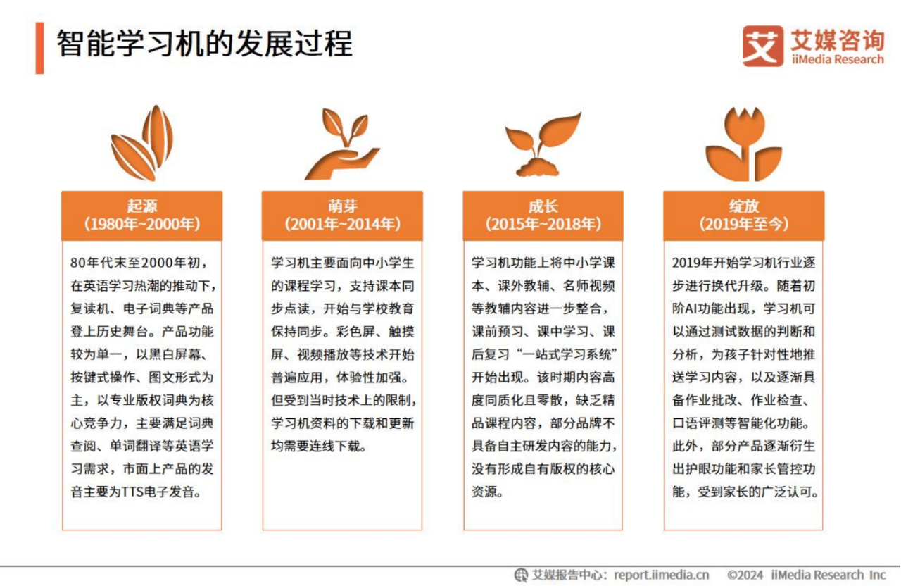 43页|中国智能学习机市场趋势研究报告