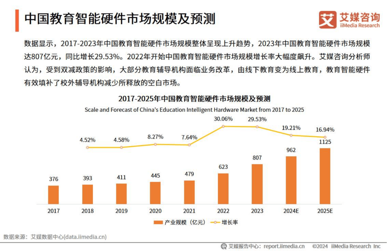 43页|中国智能学习机市场趋势研究报告