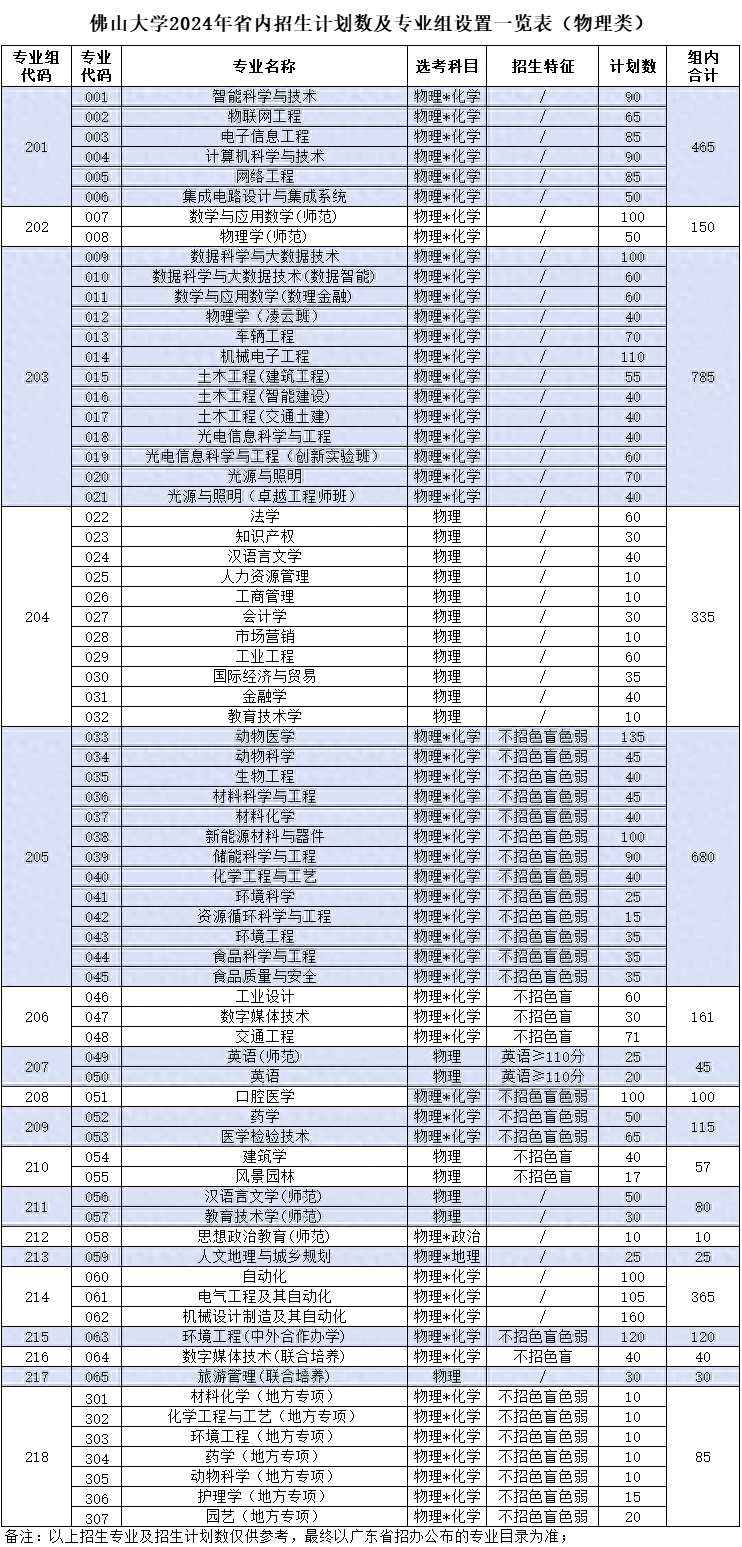 佛山大学 本科图片