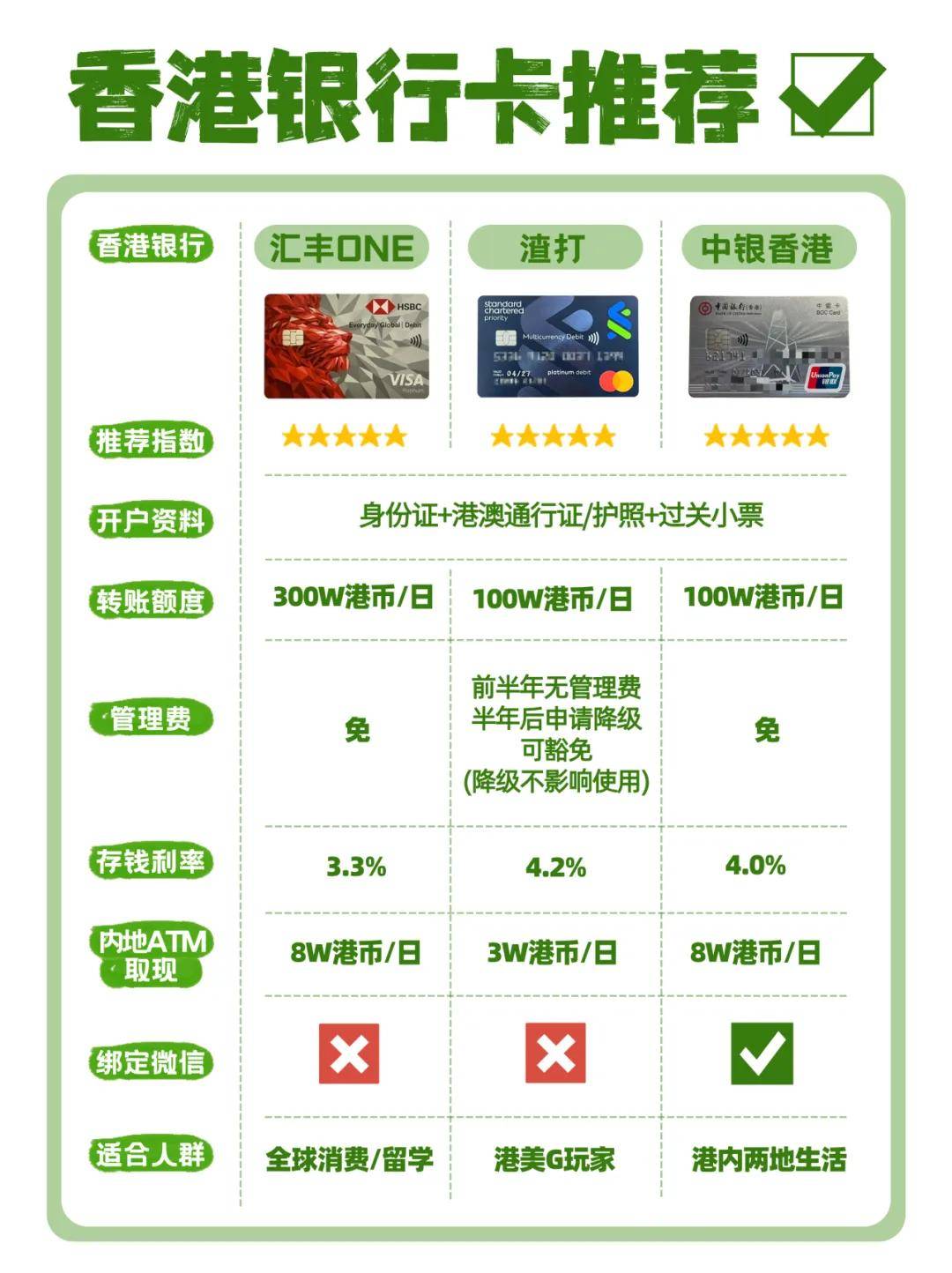 我有海外信用卡就够了，更要办澳门卡做甚么？是不是选，依赖于别的“赚”的多！(图3)