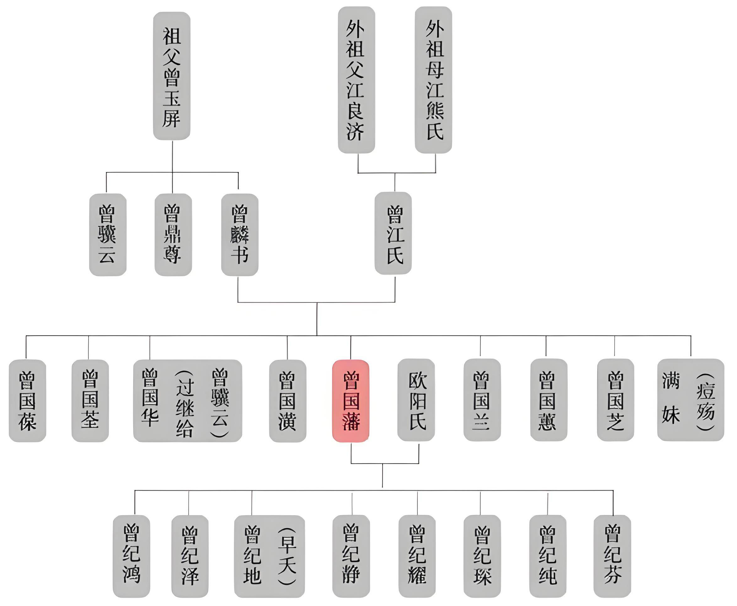 曾国藩老婆欧阳氏图片图片