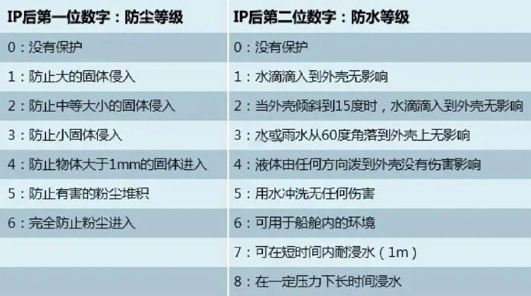 防水游泳耳机有哪些？这四款游泳耳机Top品牌强势入选必选榜