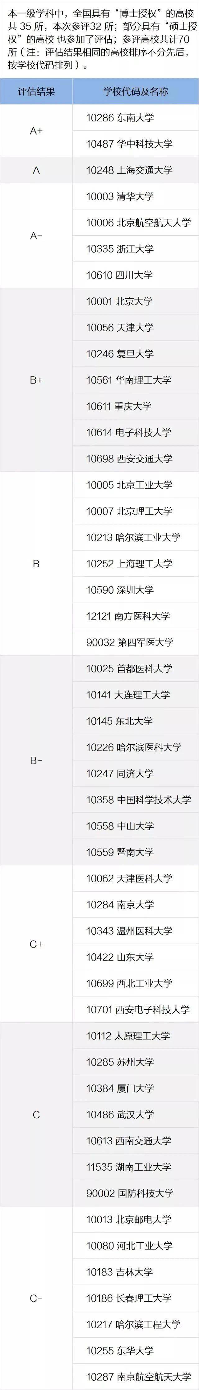 包含全国财经专业大学排名2020教育部的词条