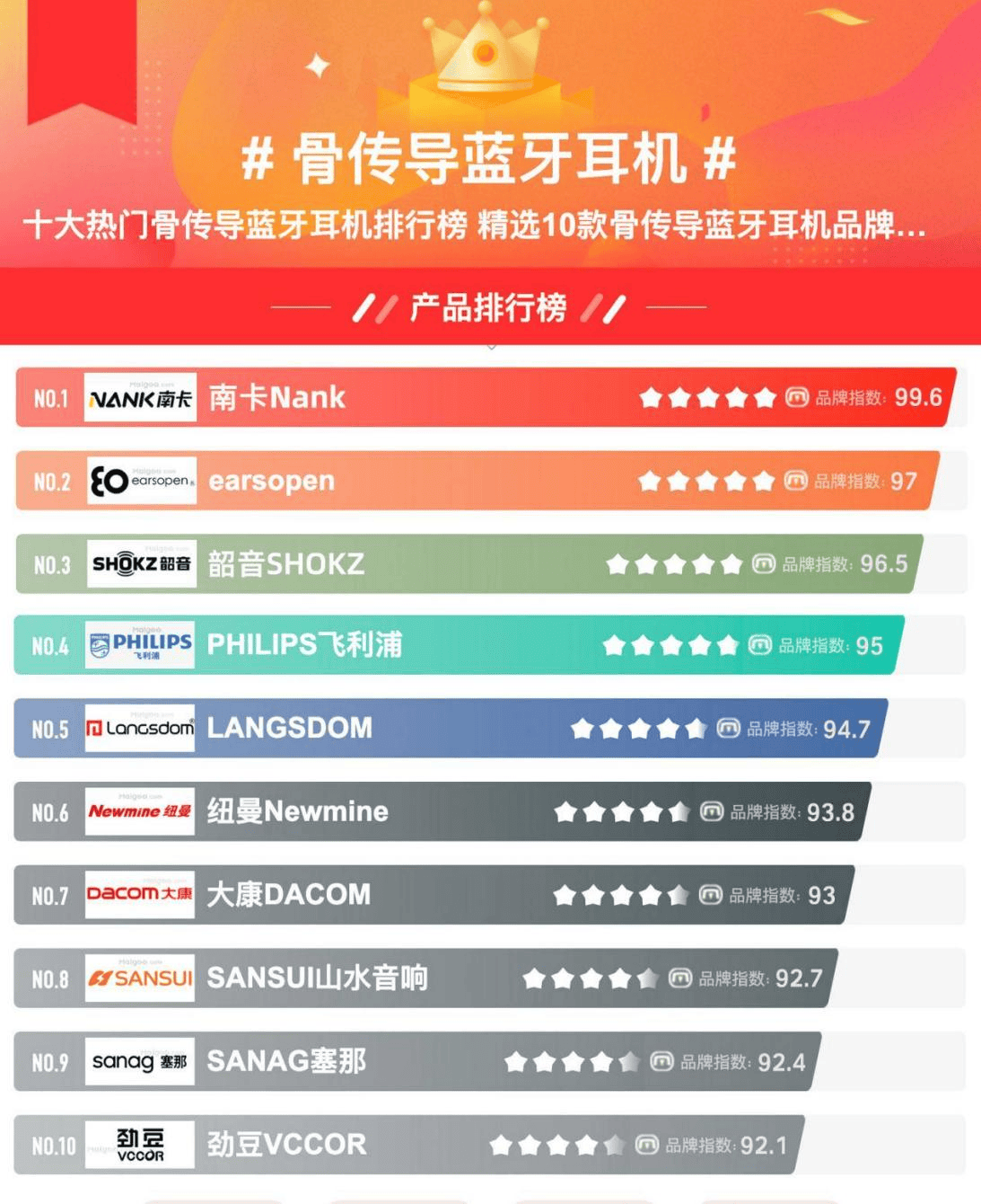 骨传导耳机哪家的好用？推荐五款骨传导耳机运动好物！