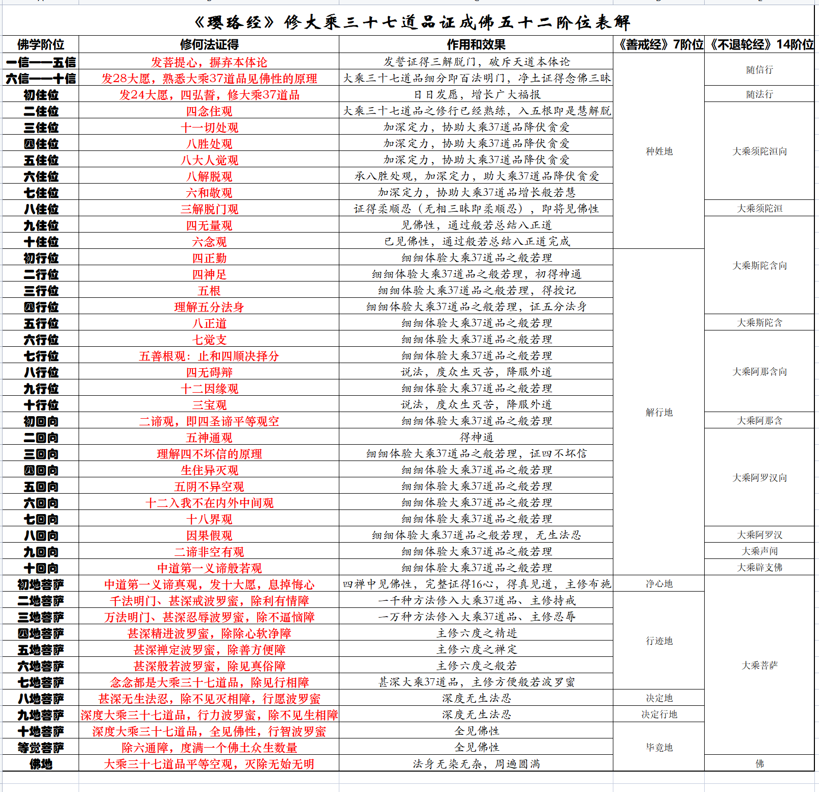 南华寺法师一览表图片