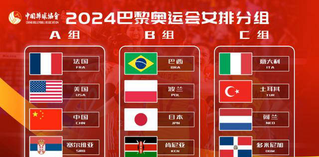 2024年巴黎奥运会女排赛程揭晓:中国女排名单即将确定