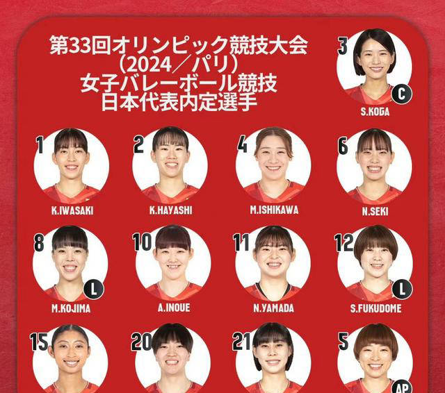 日本女排公布奥运名单:五名边攻 三自由人,信心满满冲击巴黎